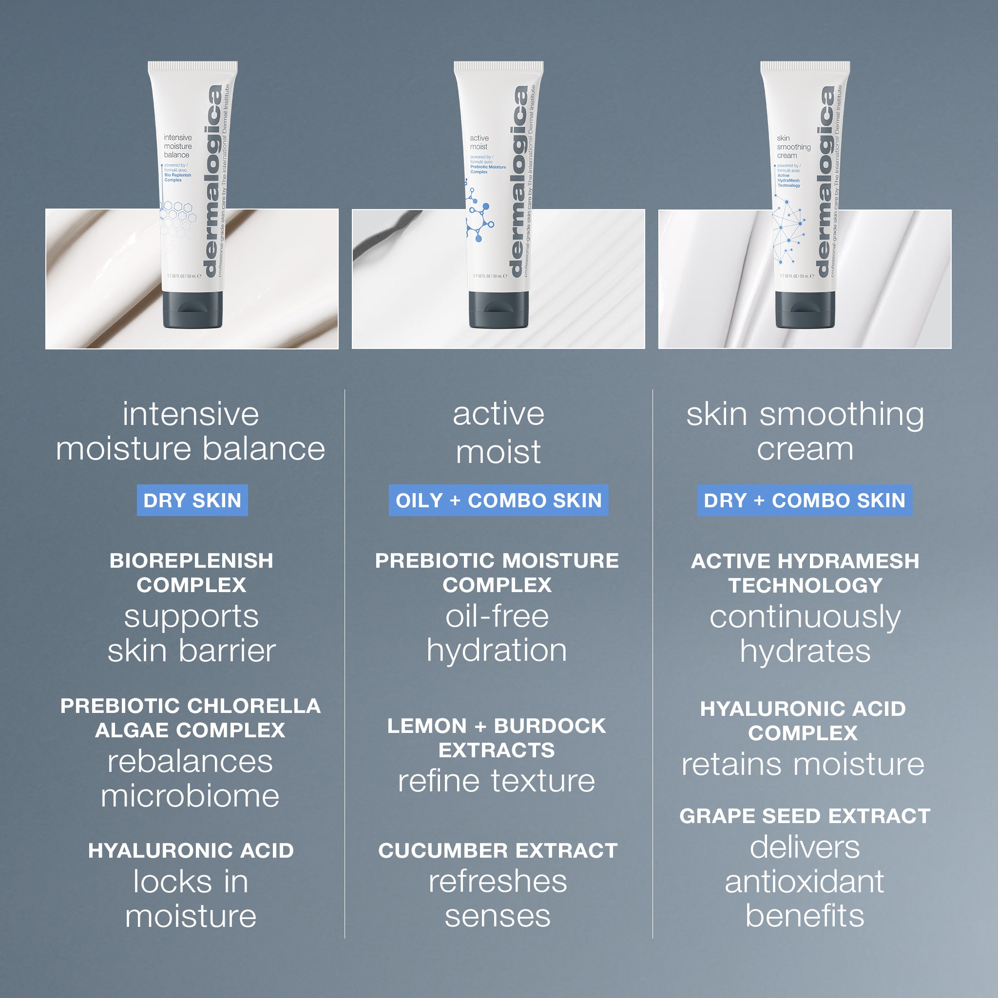Product view