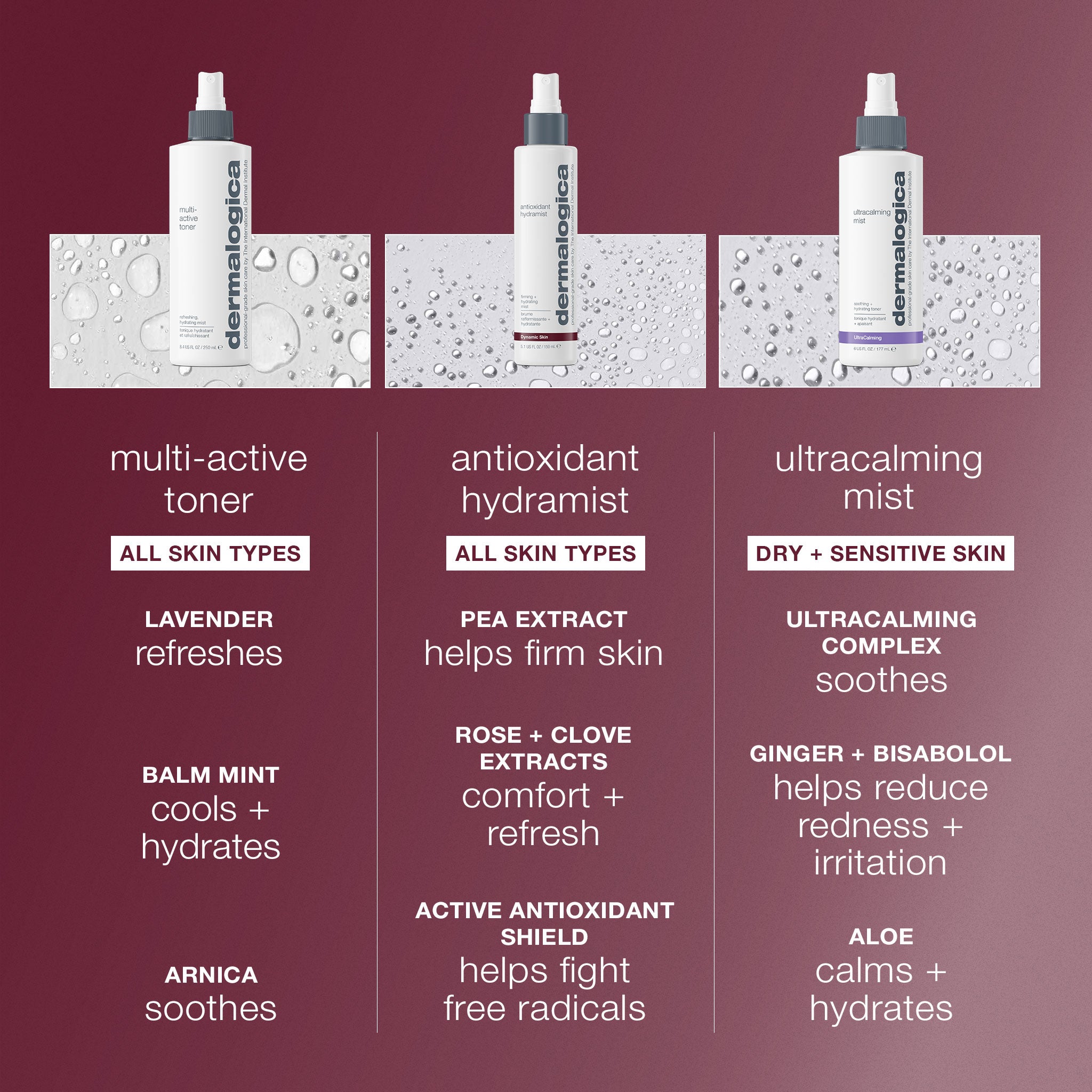 Product view
