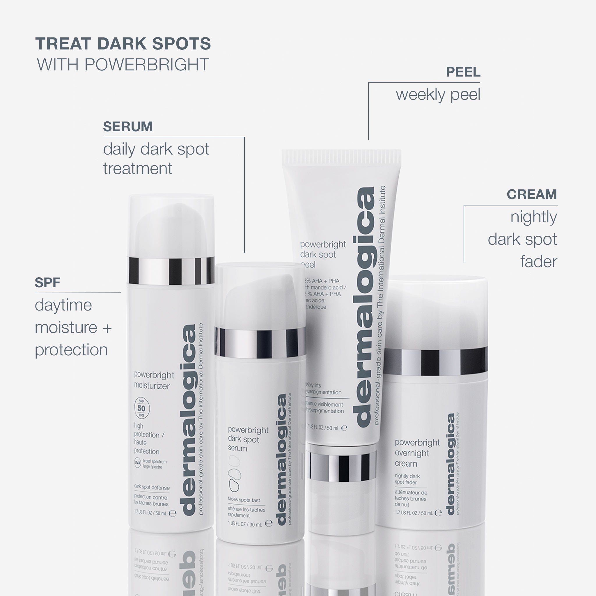 Product view
