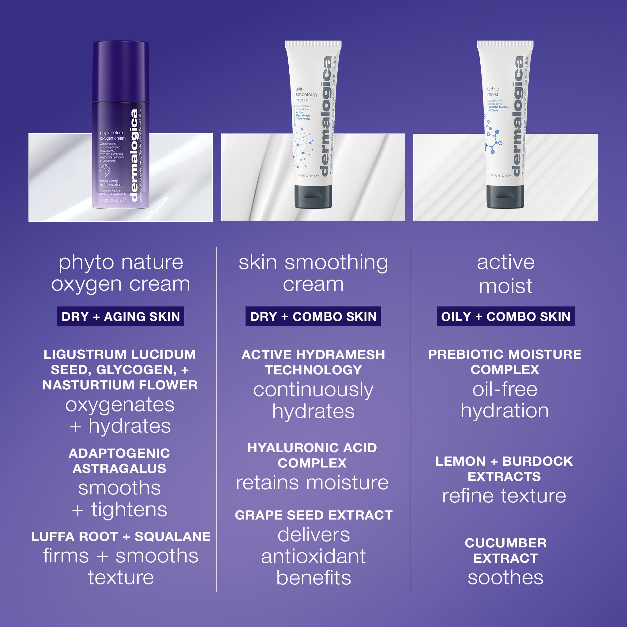 Product view