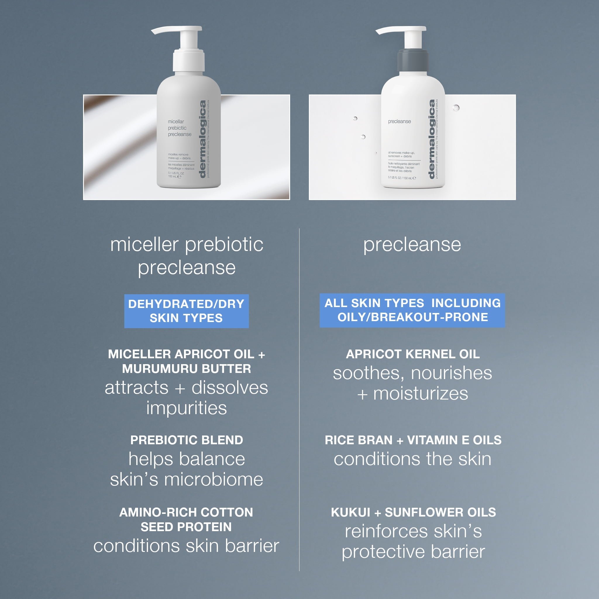Product view