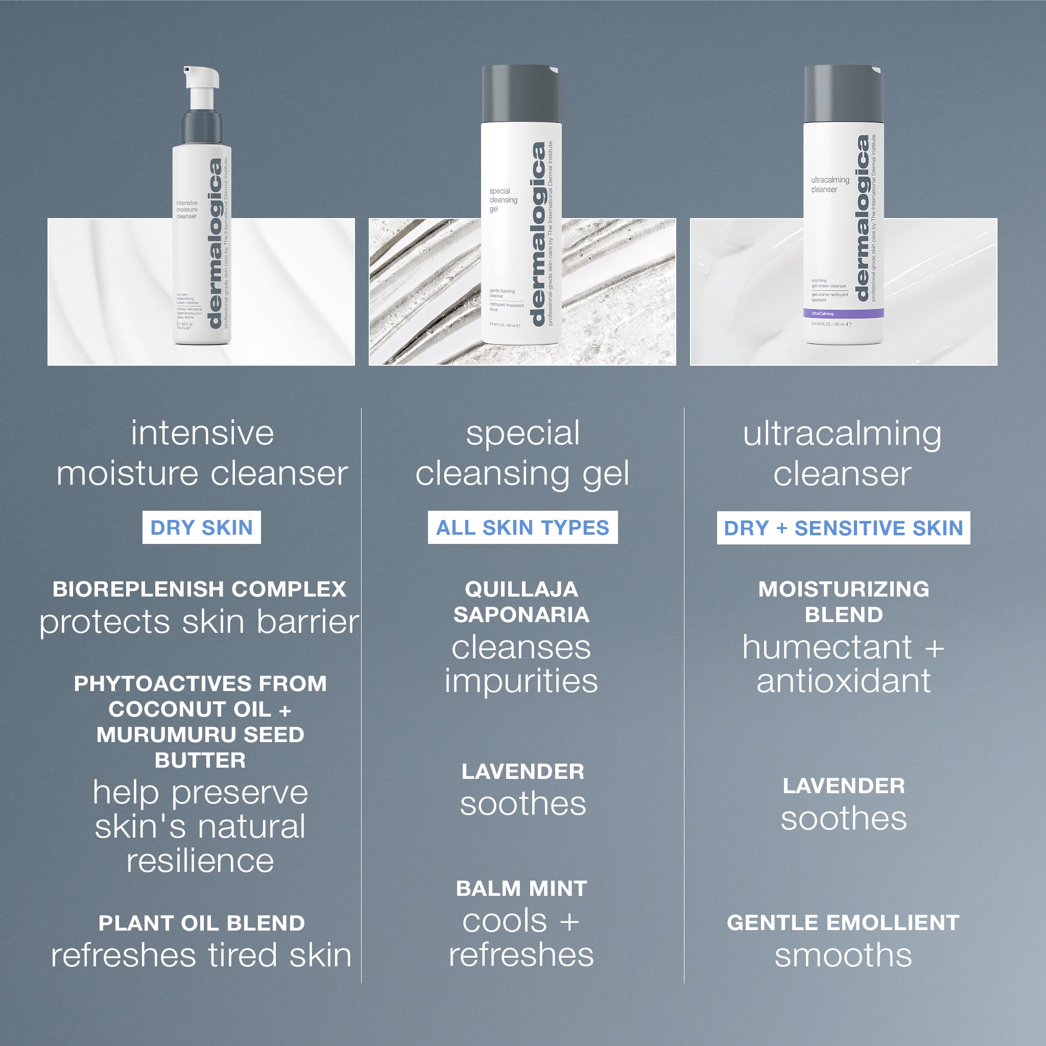 Product view